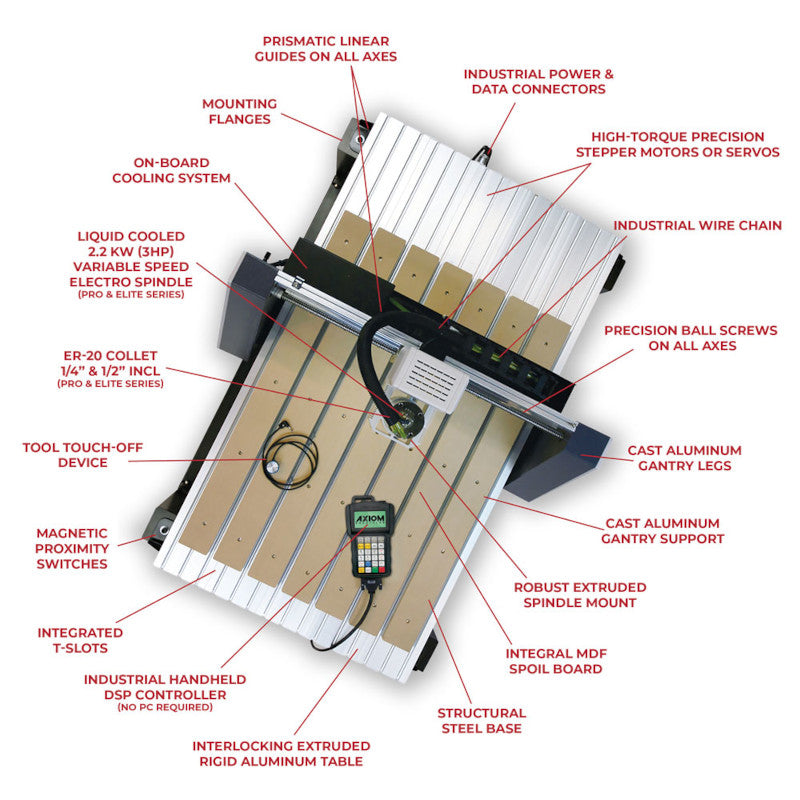 Axiom AR16 Elite - 48" x 48" Servo CNC Router