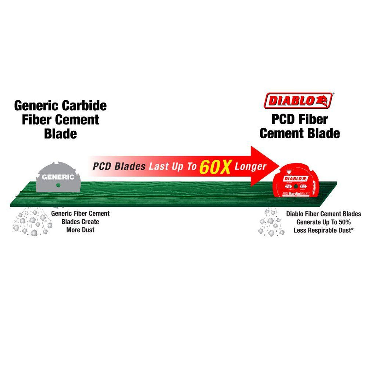 DIABLO - HARDIEBLADE - 7‑1/4 in. x 4 Tooth Fiber Cement