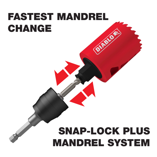 DIABLO SDS Snap‑Lock Plus™ Mandrel System