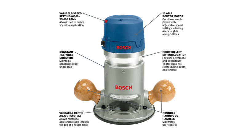 Bosch - 2.25 HP Electronic Fixed-Base Router - Model: 1617EVS ...